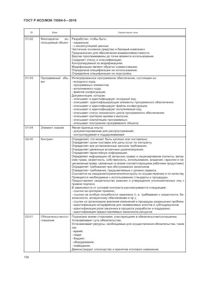 ГОСТ Р ИСО/МЭК 15504-5-2016, страница 112