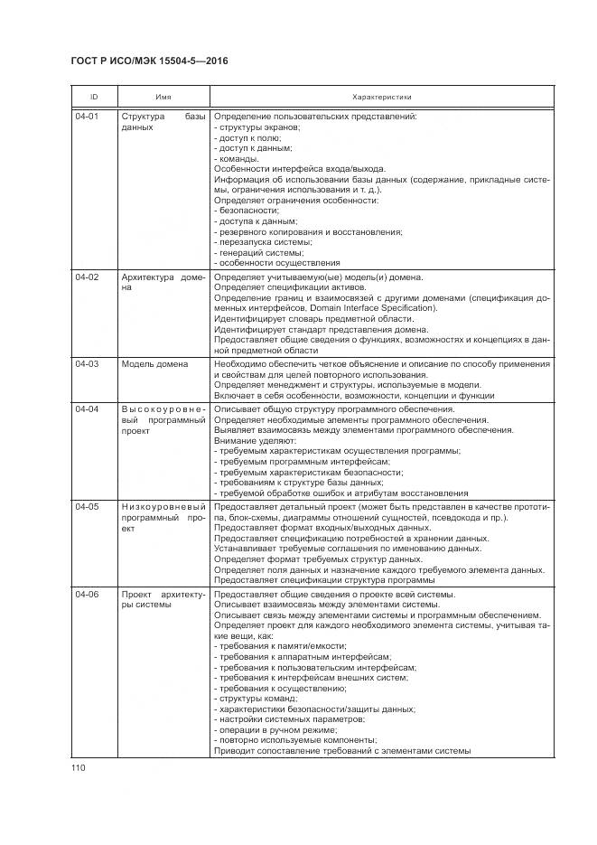 ГОСТ Р ИСО/МЭК 15504-5-2016, страница 114