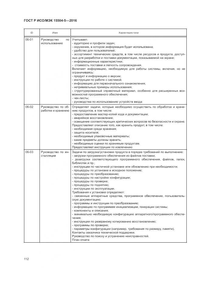 ГОСТ Р ИСО/МЭК 15504-5-2016, страница 116