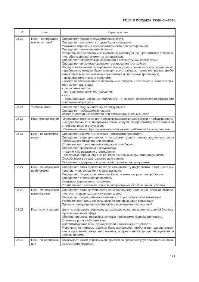 ГОСТ Р ИСО/МЭК 15504-5-2016, страница 125