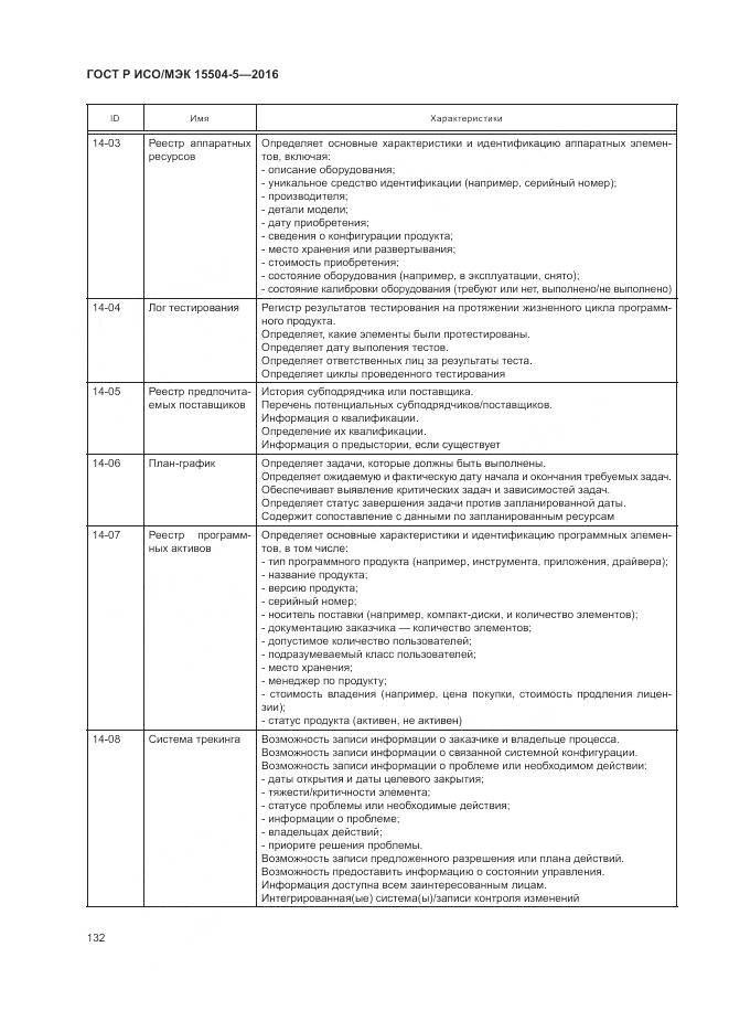 ГОСТ Р ИСО/МЭК 15504-5-2016, страница 136