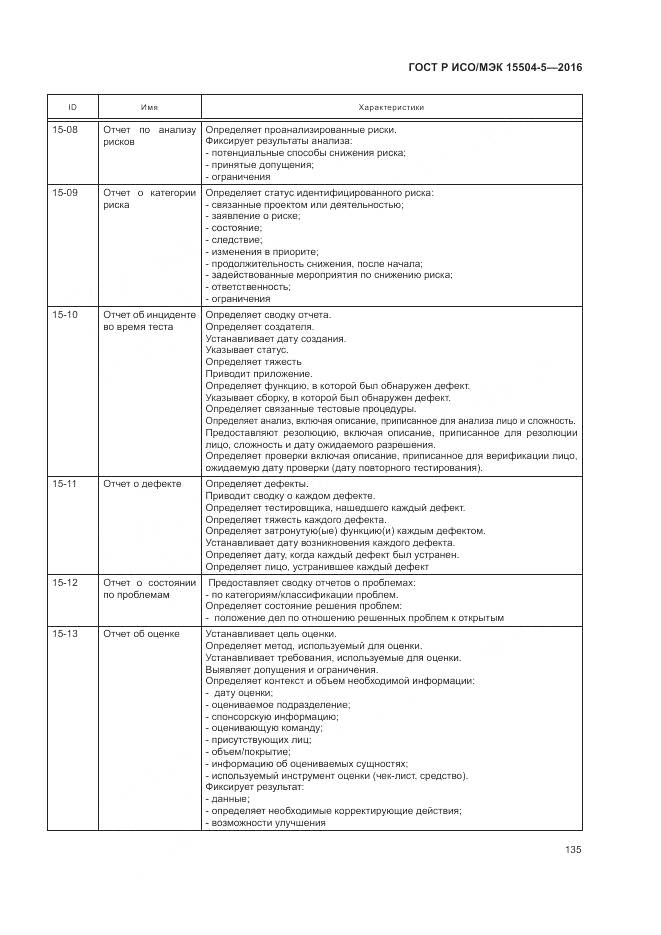 ГОСТ Р ИСО/МЭК 15504-5-2016, страница 139