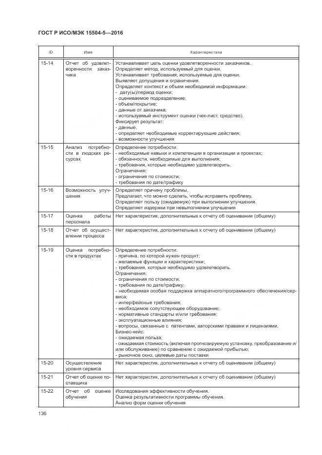 ГОСТ Р ИСО/МЭК 15504-5-2016, страница 140