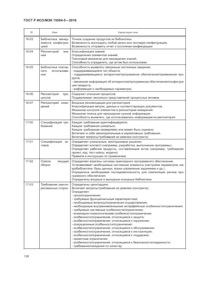 ГОСТ Р ИСО/МЭК 15504-5-2016, страница 142