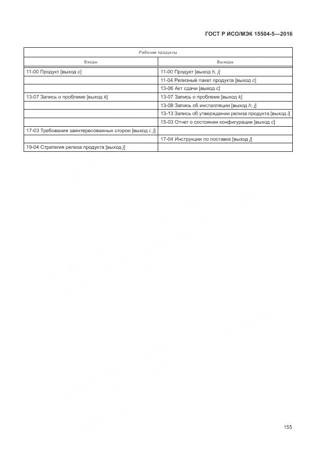 ГОСТ Р ИСО/МЭК 15504-5-2016, страница 159