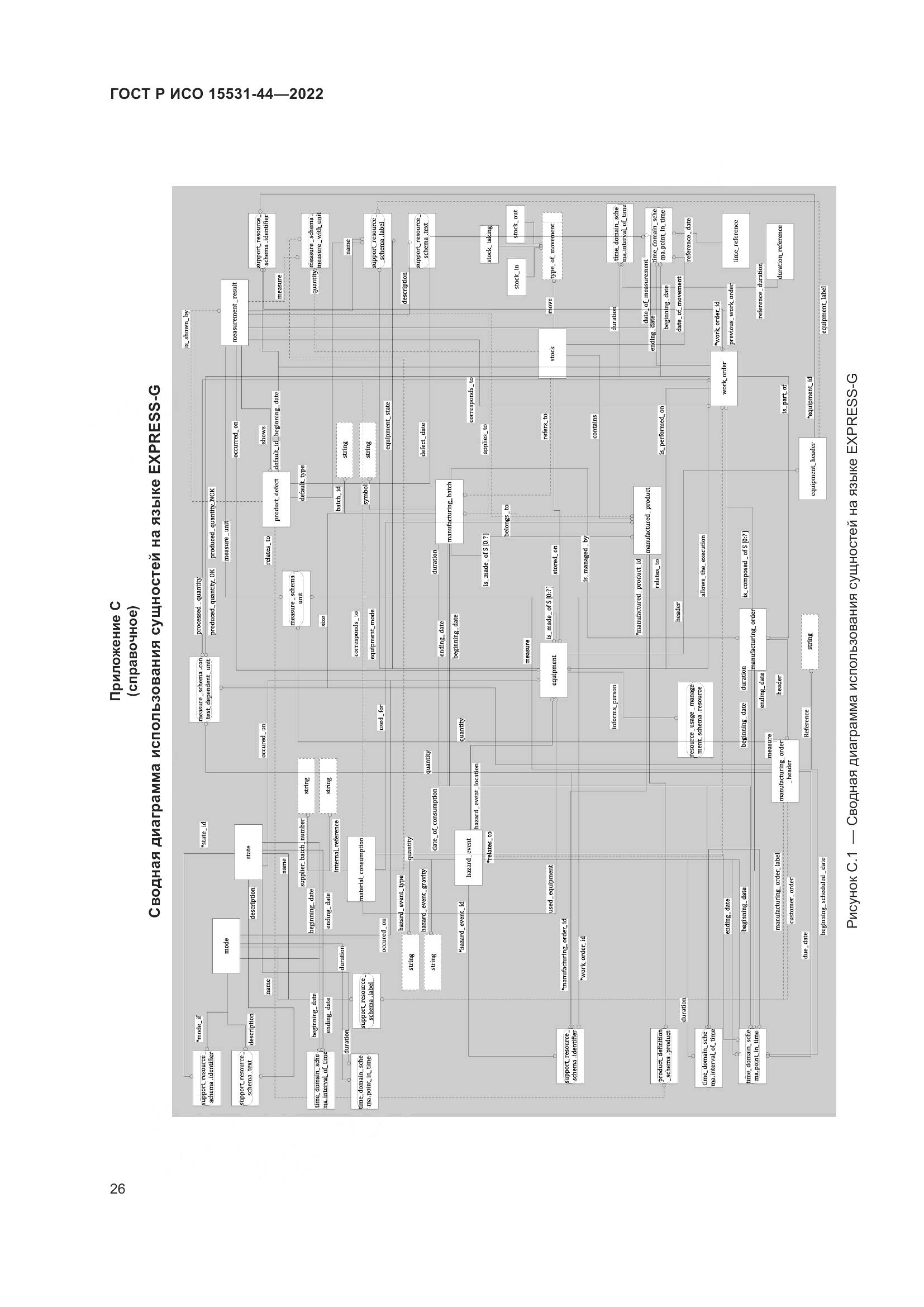 ГОСТ Р ИСО 15531-44-2022, страница 30