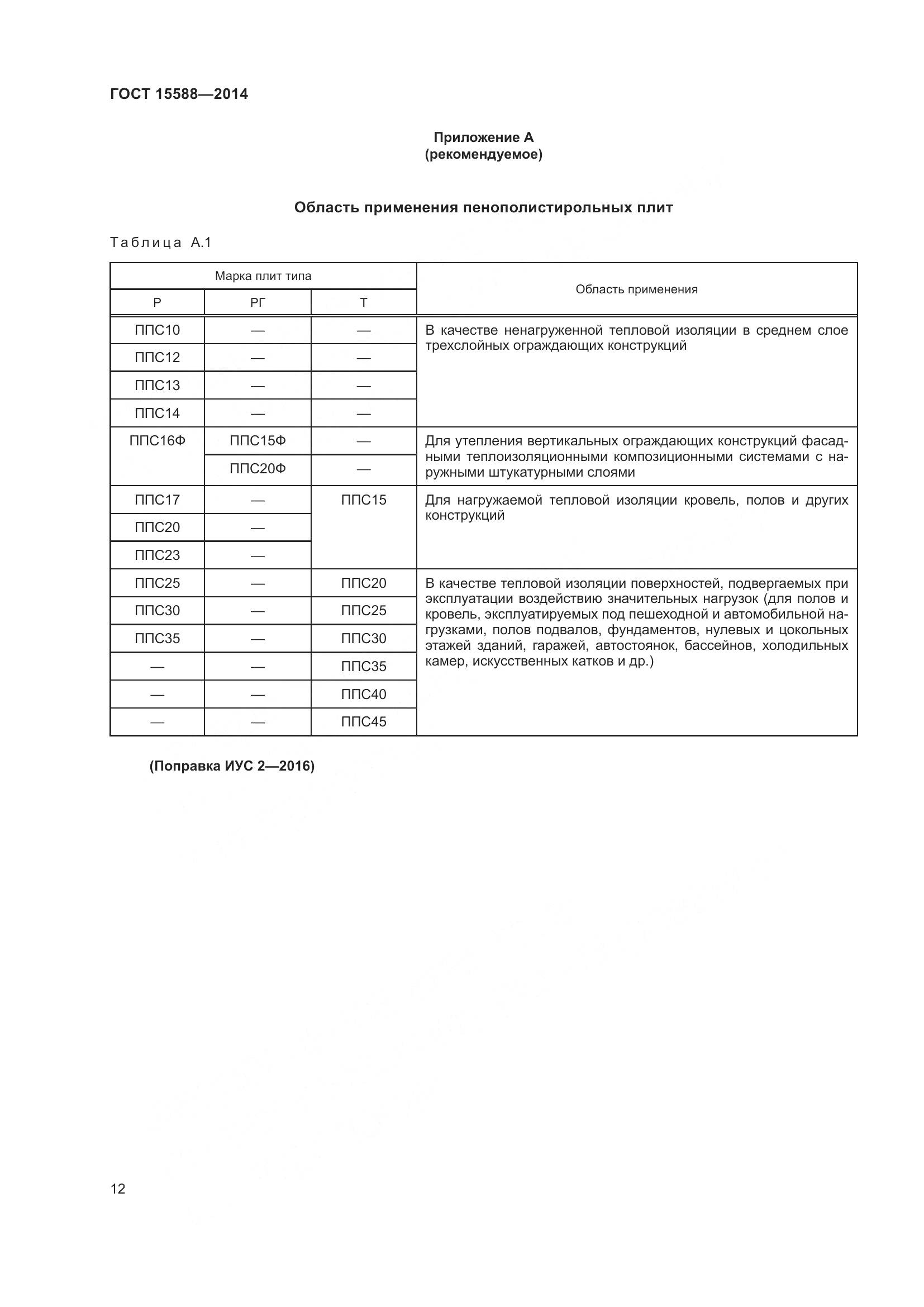 ГОСТ 15588-2014, страница 14