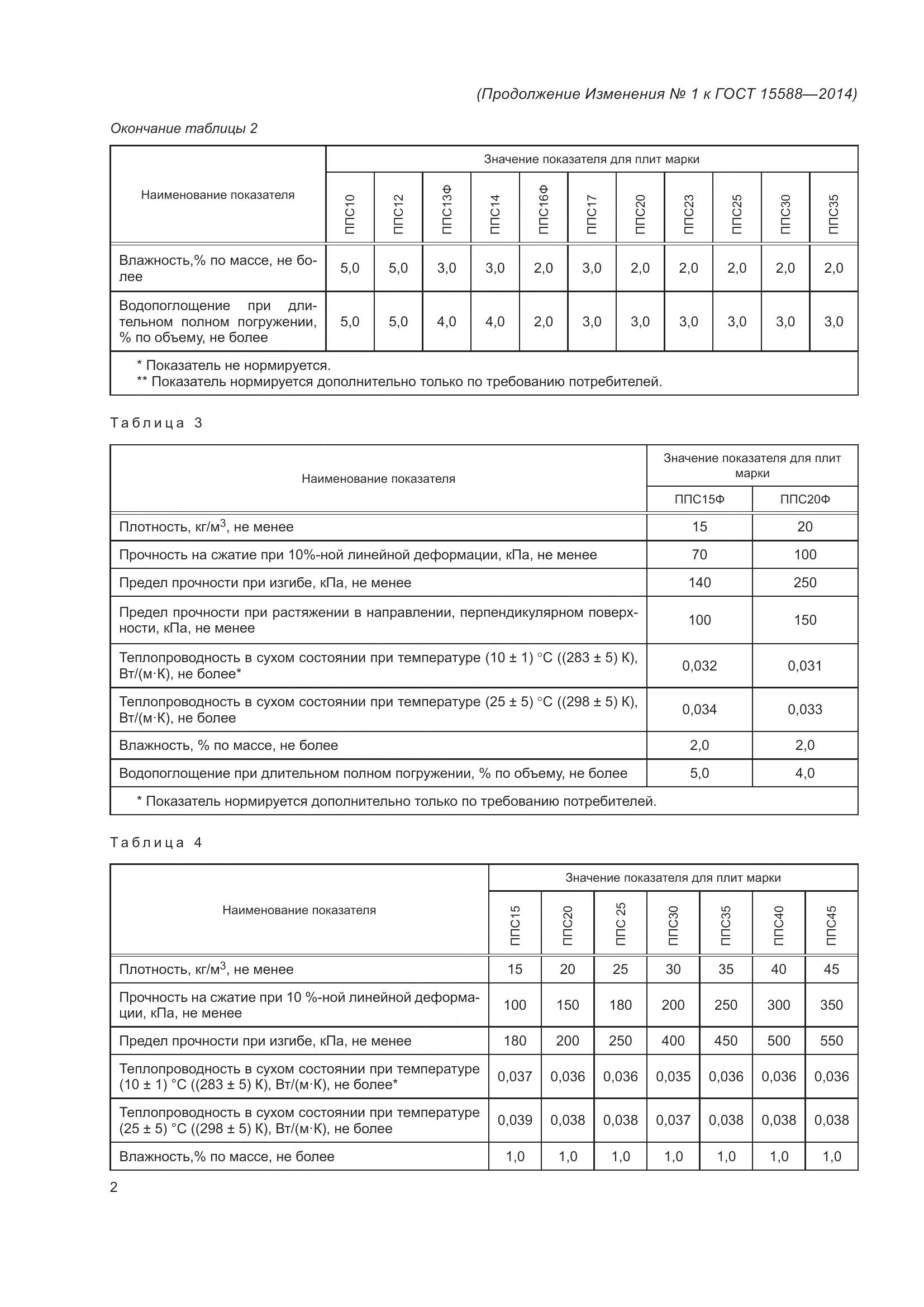 ГОСТ 15588-2014, страница 18