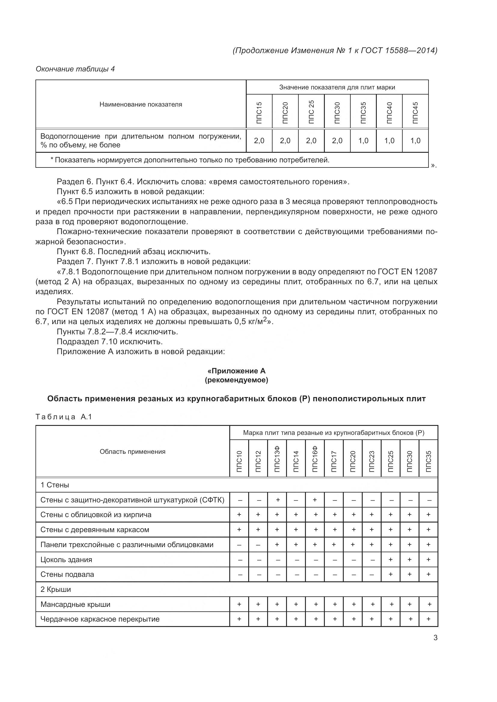 ГОСТ 15588-2014, страница 19