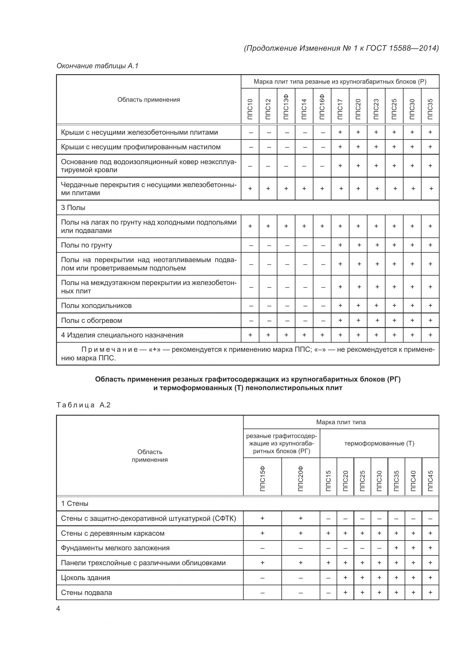 ГОСТ 15588-2014, страница 20