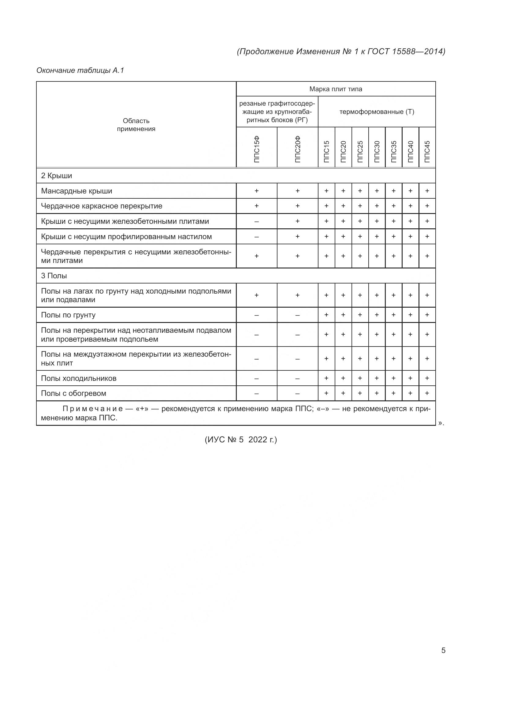 ГОСТ 15588-2014, страница 21