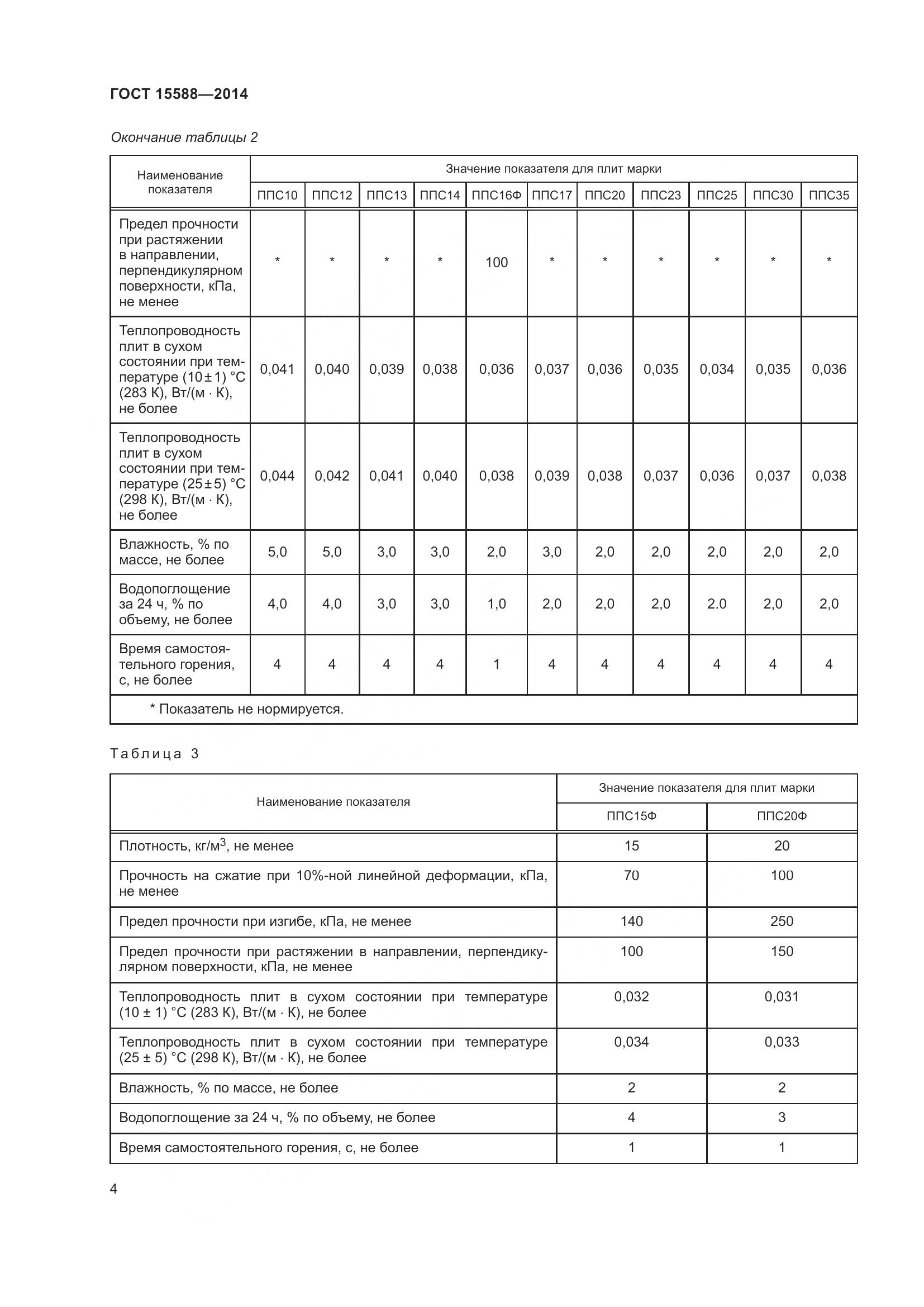 ГОСТ 15588-2014, страница 6