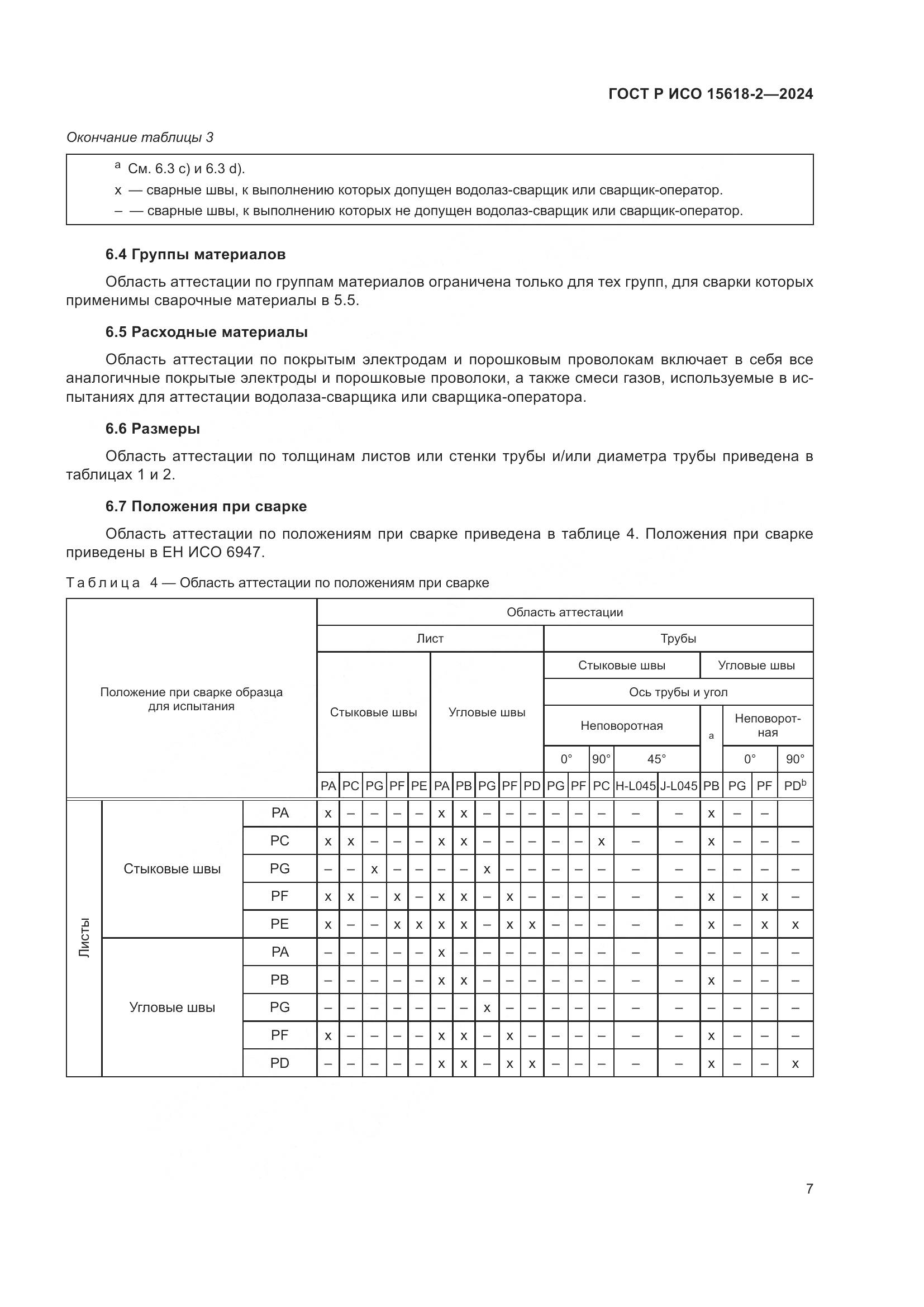 ГОСТ Р ИСО 15618-2-2024, страница 11
