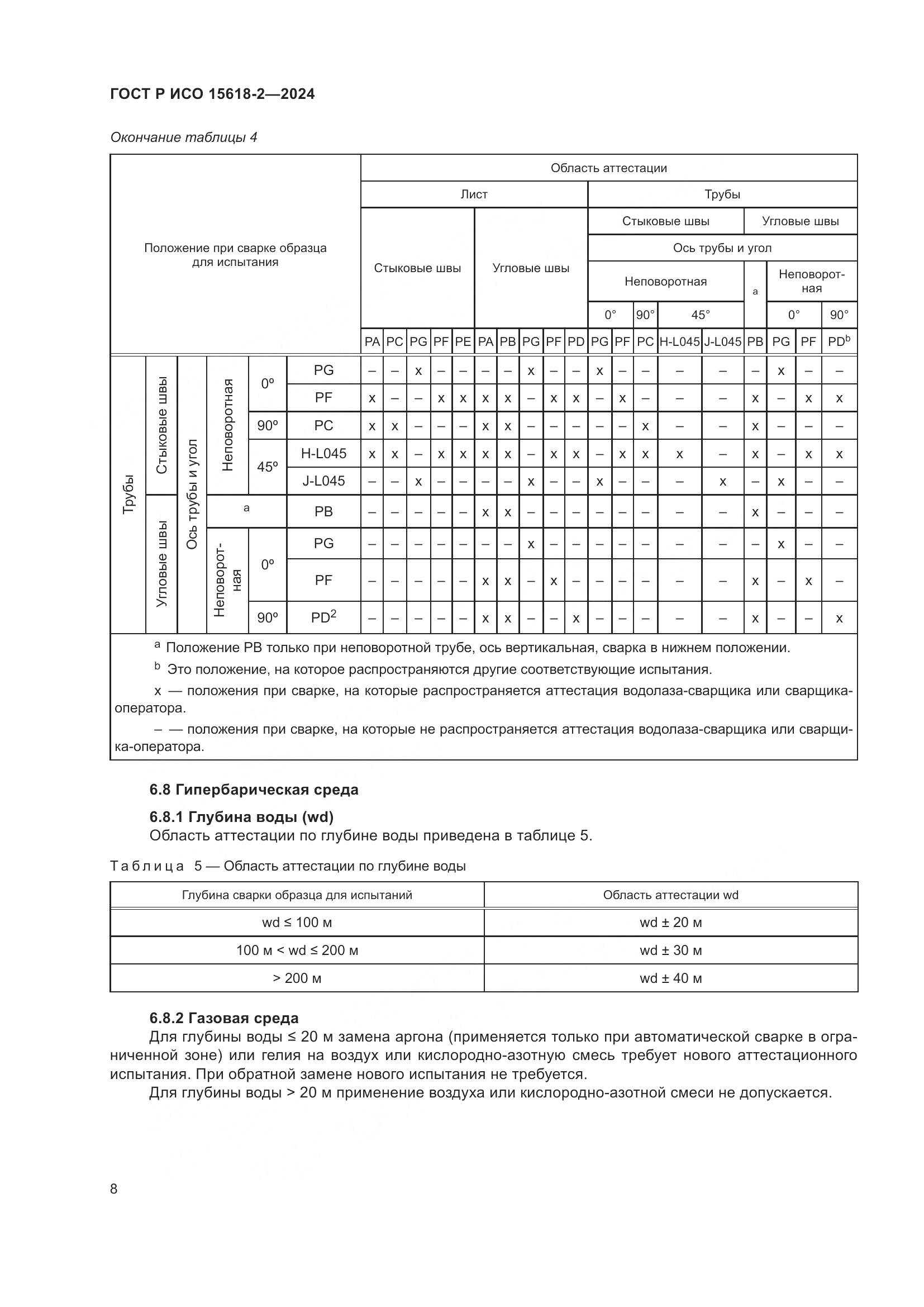 ГОСТ Р ИСО 15618-2-2024, страница 12