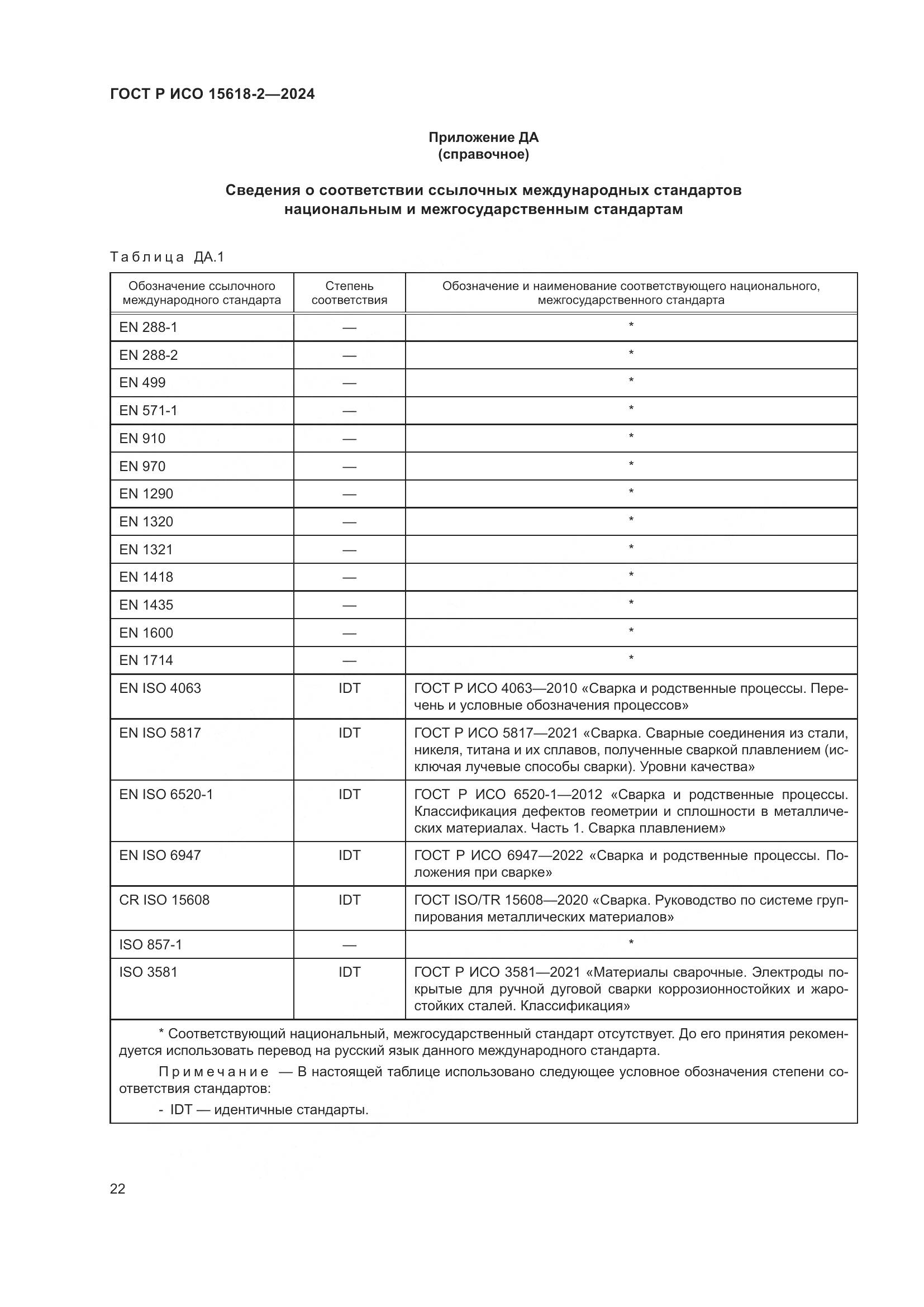 ГОСТ Р ИСО 15618-2-2024, страница 26