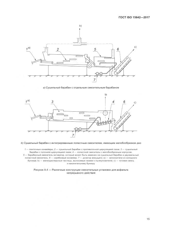 ГОСТ ISO 15642-2017, страница 20