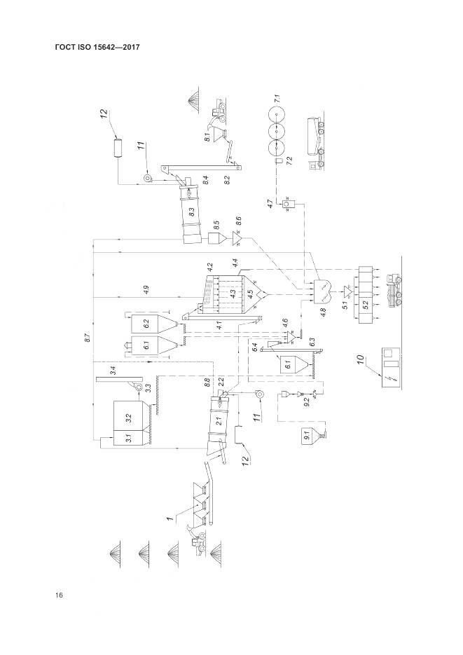 ГОСТ ISO 15642-2017, страница 21