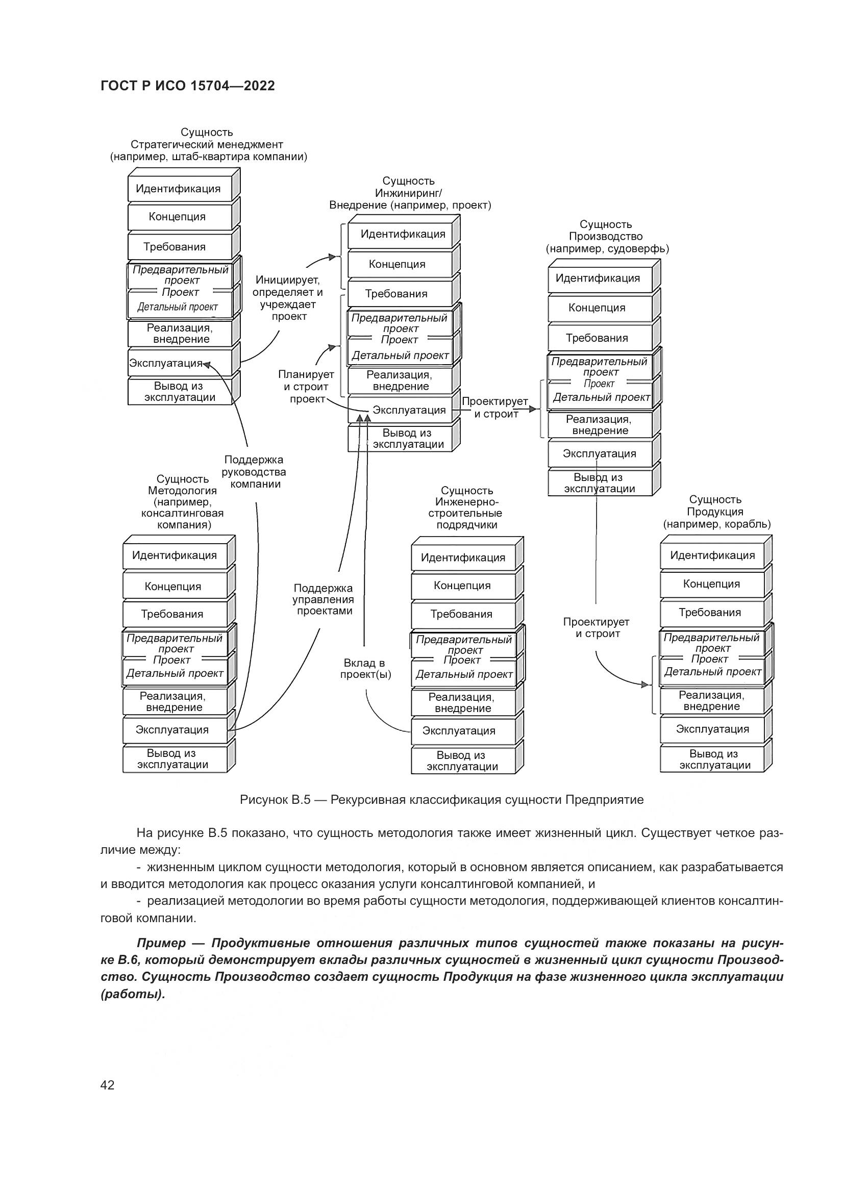 ГОСТ Р ИСО 15704-2022, страница 48