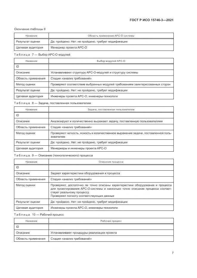 ГОСТ Р ИСО 15746-3-2021, страница 11