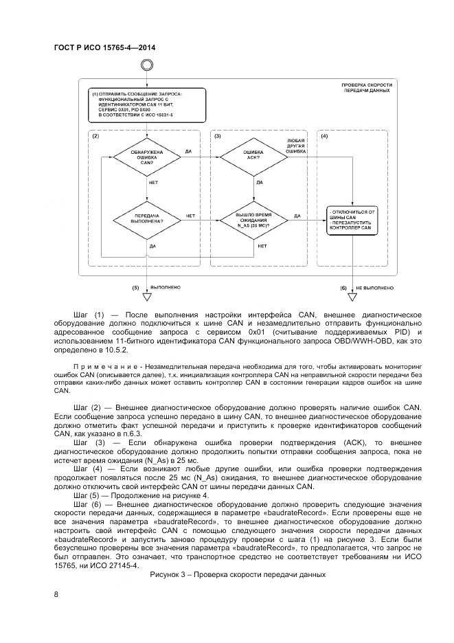 ГОСТ Р ИСО 15765-4-2014, страница 12