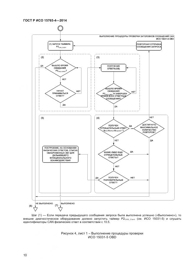 ГОСТ Р ИСО 15765-4-2014, страница 14