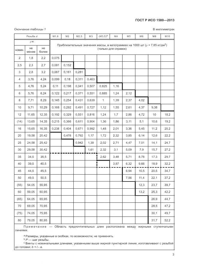 ГОСТ Р ИСО 1580-2013, страница 7