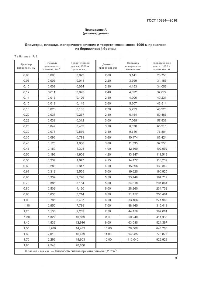 ГОСТ 15834-2016, страница 13