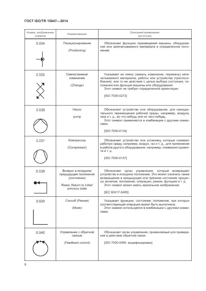 ГОСТ ISO/TR 15847-2014, страница 12