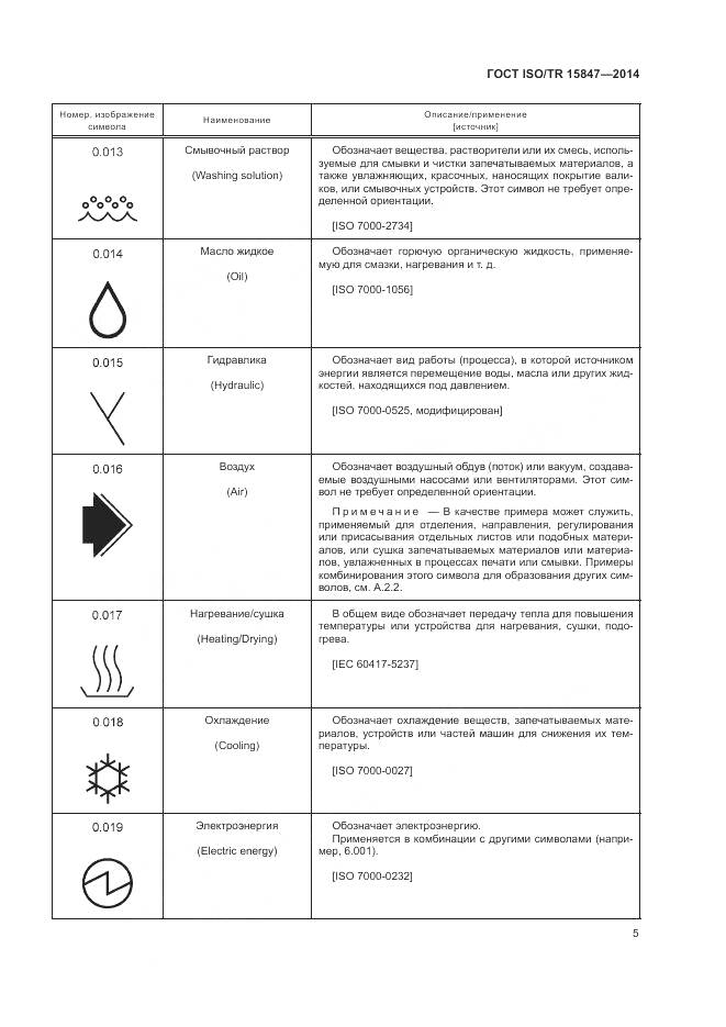ГОСТ ISO/TR 15847-2014, страница 9