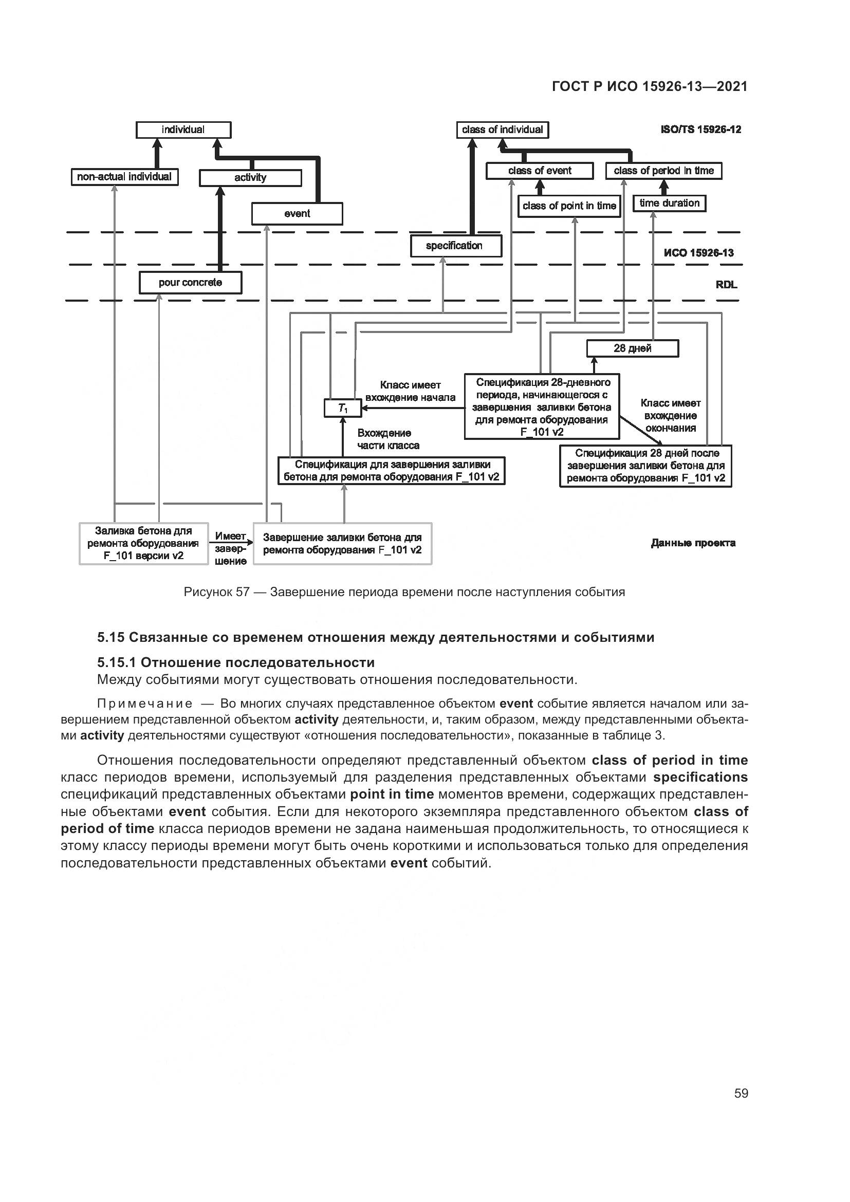 ГОСТ Р ИСО 15926-13-2021, страница 63