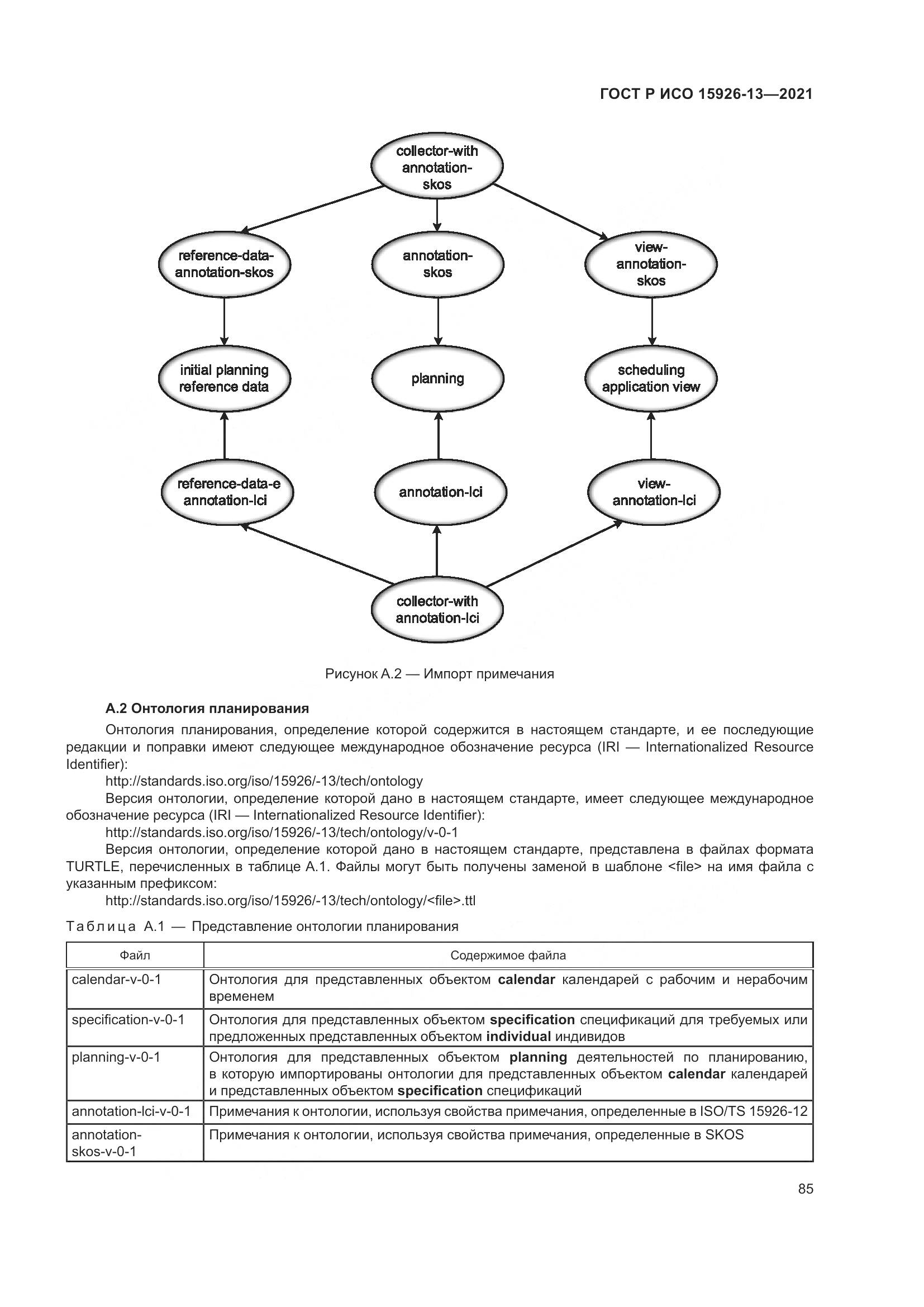 ГОСТ Р ИСО 15926-13-2021, страница 89