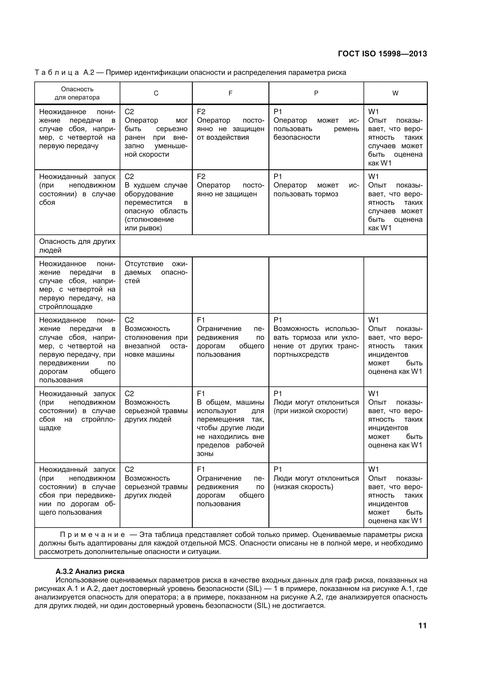 ГОСТ ISO 15998-2013, страница 16