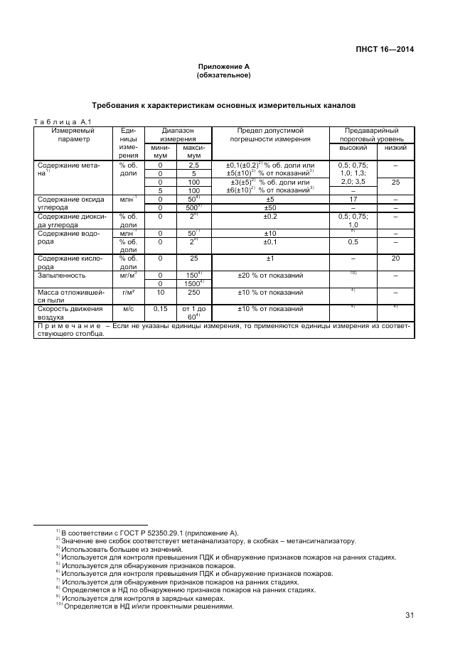 ПНСТ 16-2014, страница 33