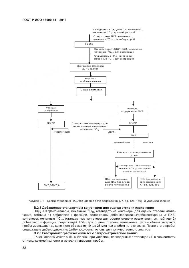 ГОСТ Р ИСО 16000-14-2013, страница 36