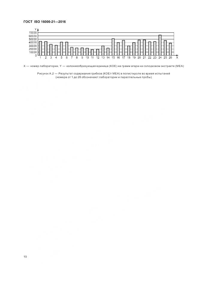 ГОСТ ISO 16000-21-2016, страница 16