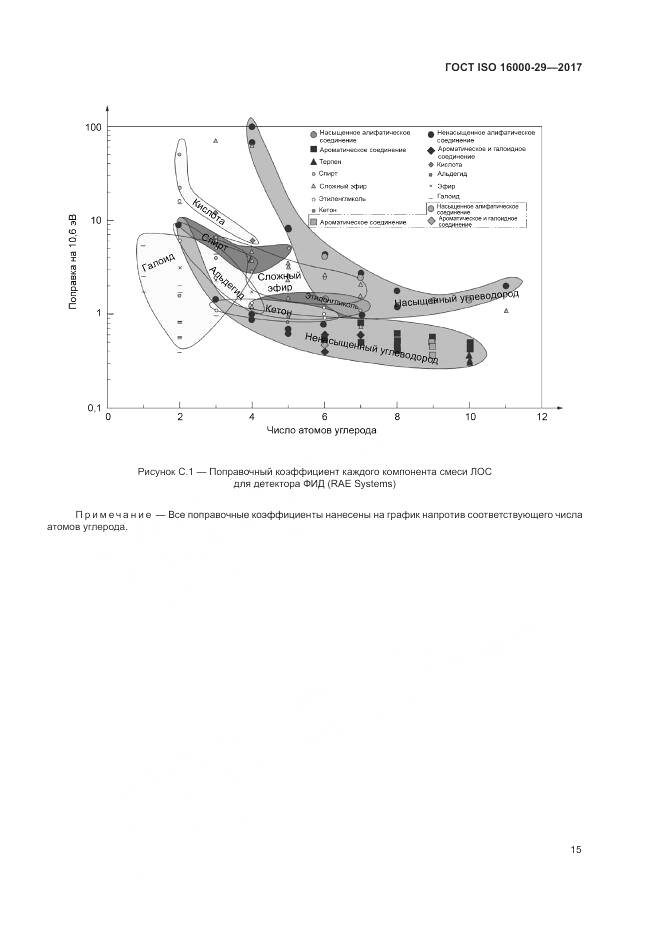 ГОСТ ISO 16000-29-2017, страница 21