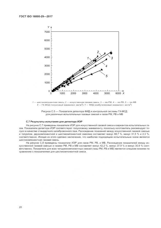ГОСТ ISO 16000-29-2017, страница 26