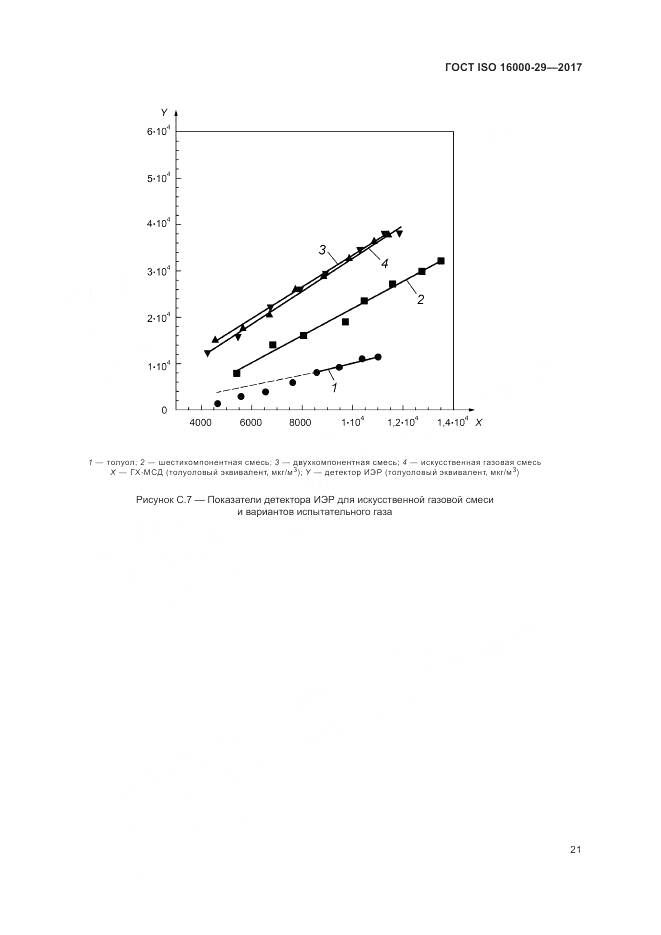 ГОСТ ISO 16000-29-2017, страница 27
