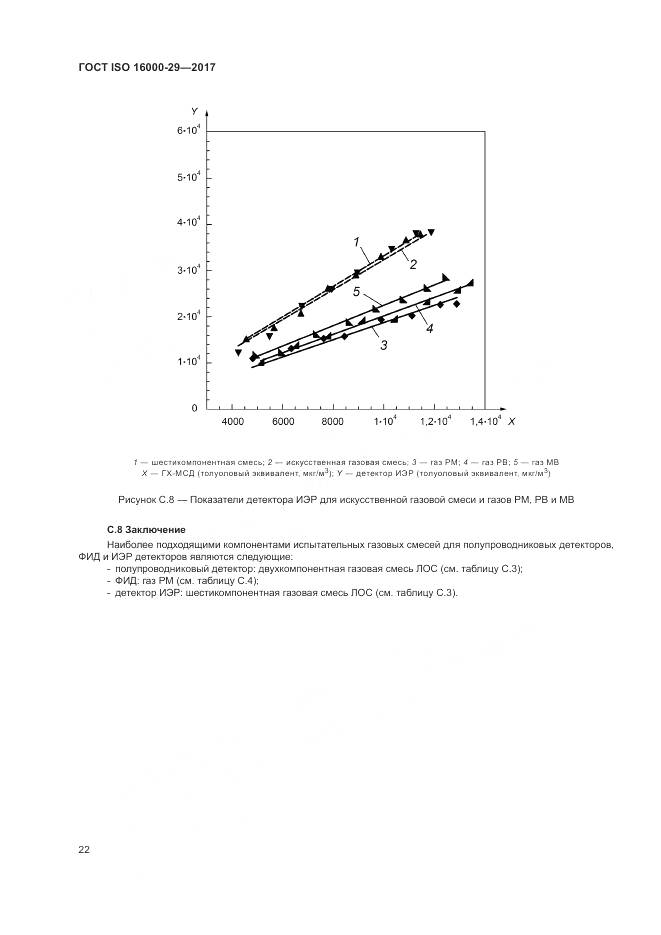ГОСТ ISO 16000-29-2017, страница 28