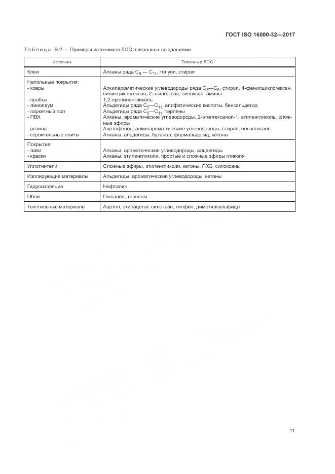 ГОСТ ISO 16000-32-2017, страница 17