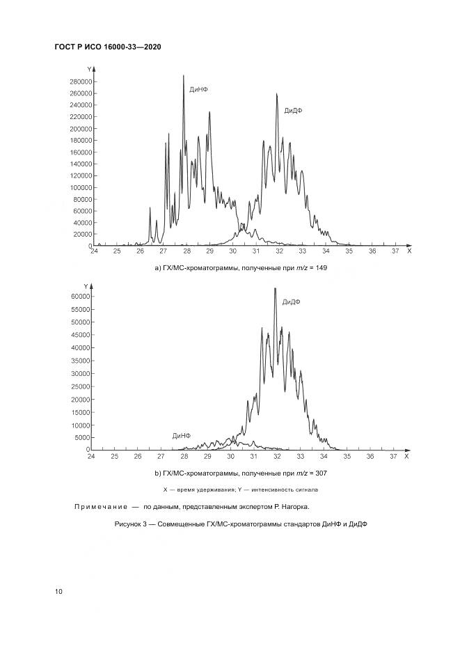 ГОСТ Р ИСО 16000-33-2020, страница 14