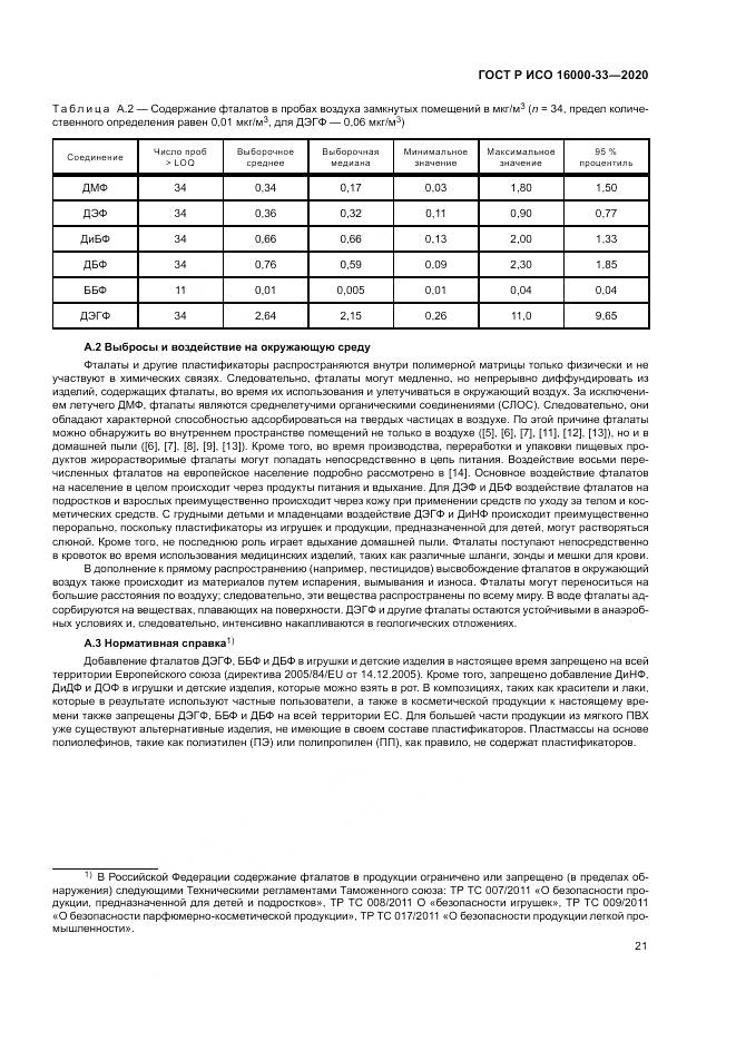 ГОСТ Р ИСО 16000-33-2020, страница 25