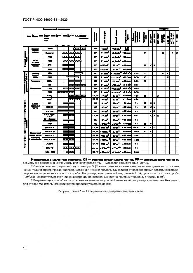 ГОСТ Р ИСО 16000-34-2020, страница 14
