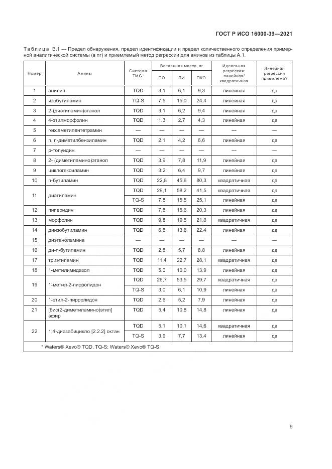 ГОСТ Р ИСО 16000-39-2021, страница 13