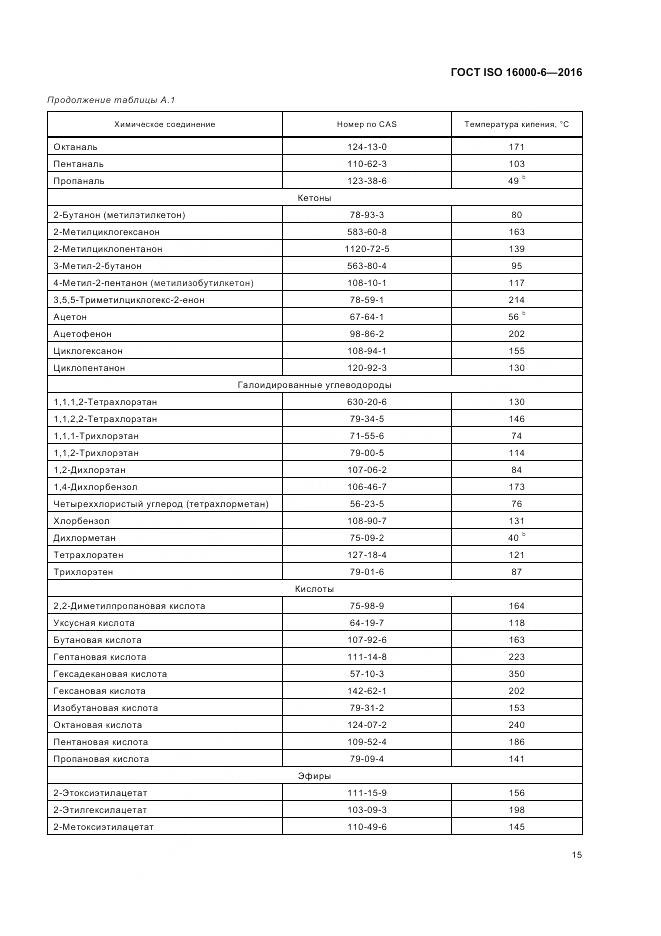 ГОСТ ISO 16000-6-2016, страница 22
