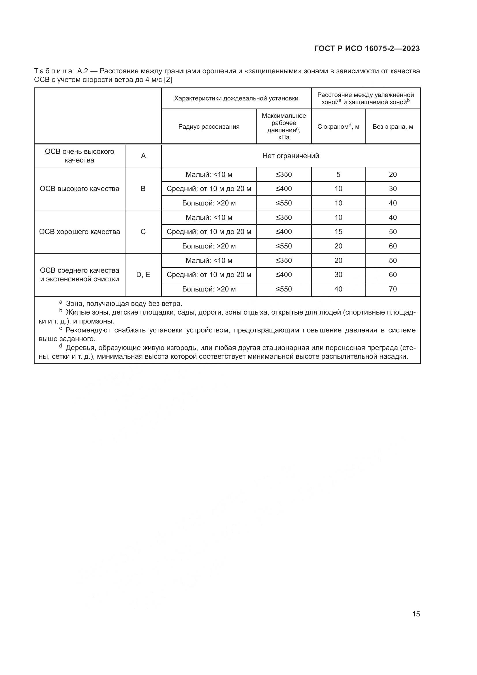 ГОСТ Р ИСО 16075-2-2023, страница 21