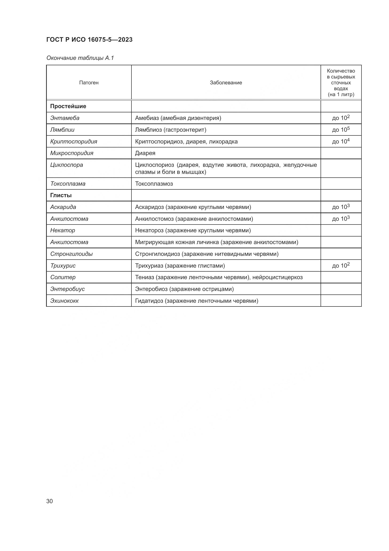 ГОСТ Р ИСО 16075-5-2023, страница 34