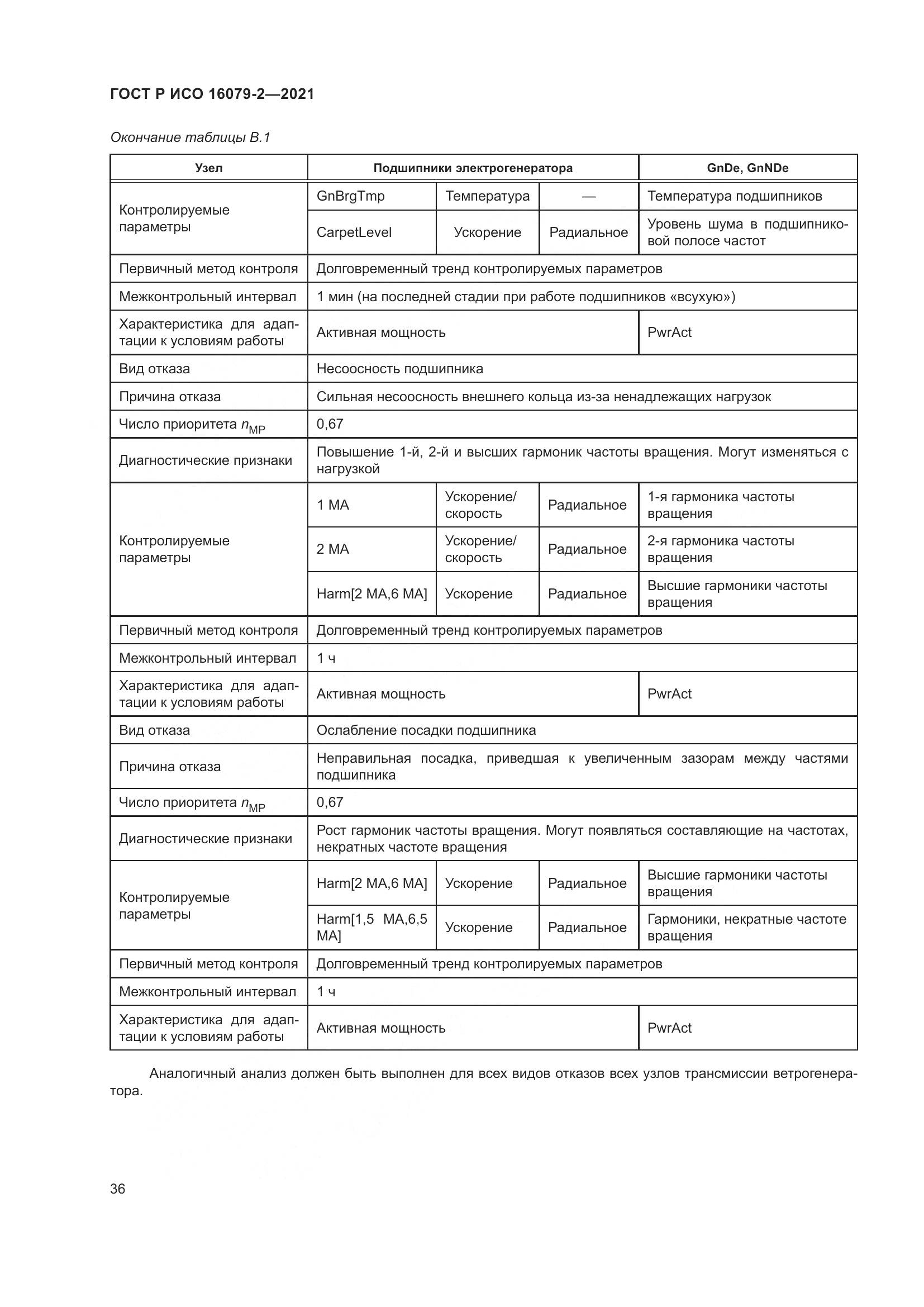 ГОСТ Р ИСО 16079-2-2021, страница 44