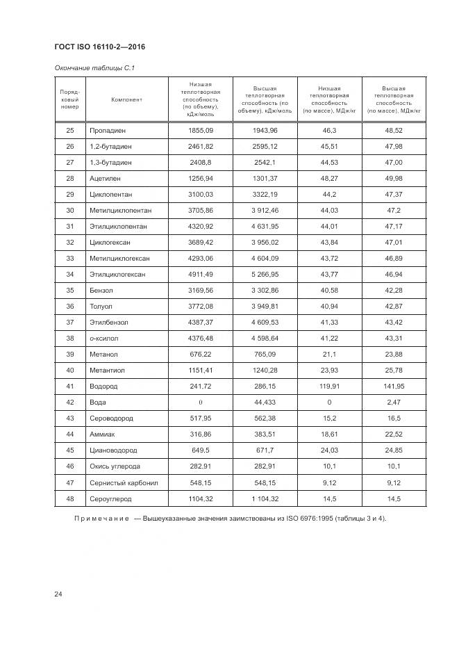 ГОСТ ISO 16110-2-2016, страница 28