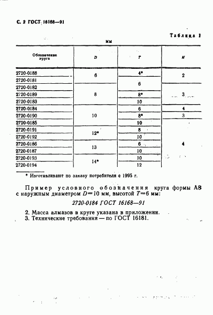ГОСТ 16168-91, страница 3